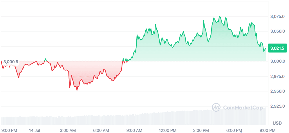 ETH 14.07.png