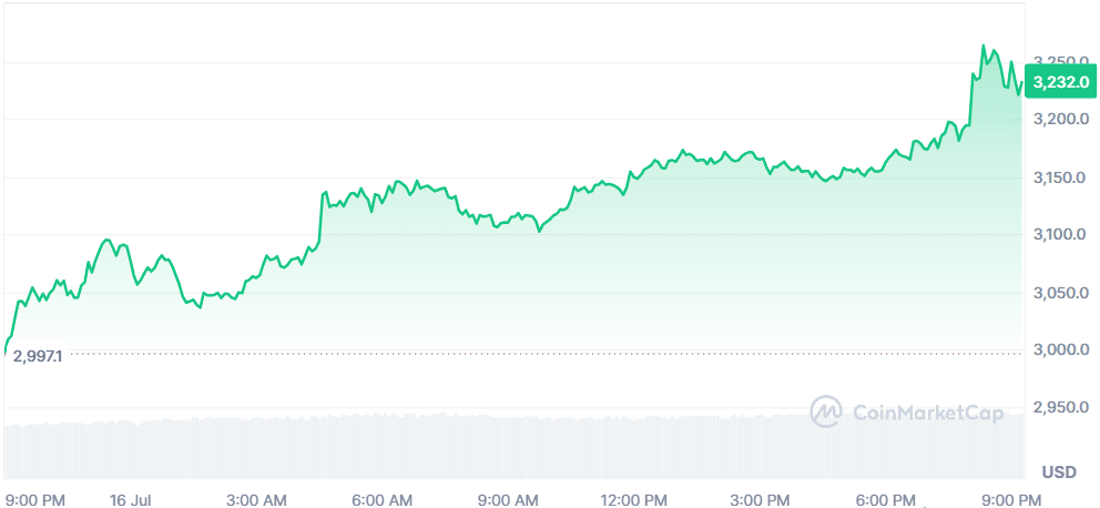 ETH 16.07.png