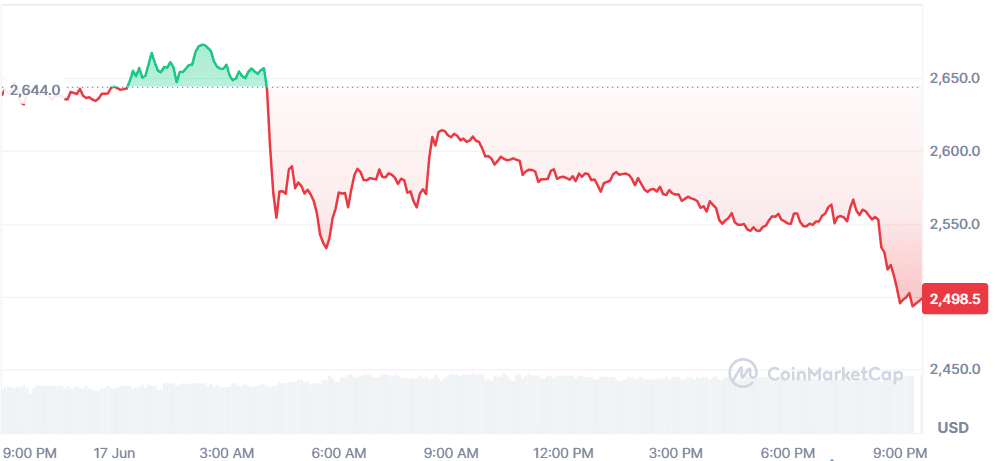 ETH 17.06.png