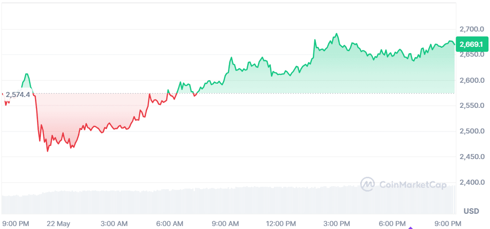 ETH 22.05.png