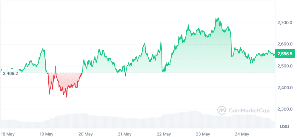 ETH 24.05.png