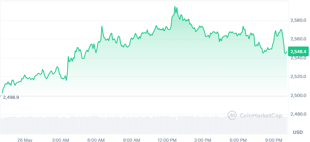 ETH 26.05.png
