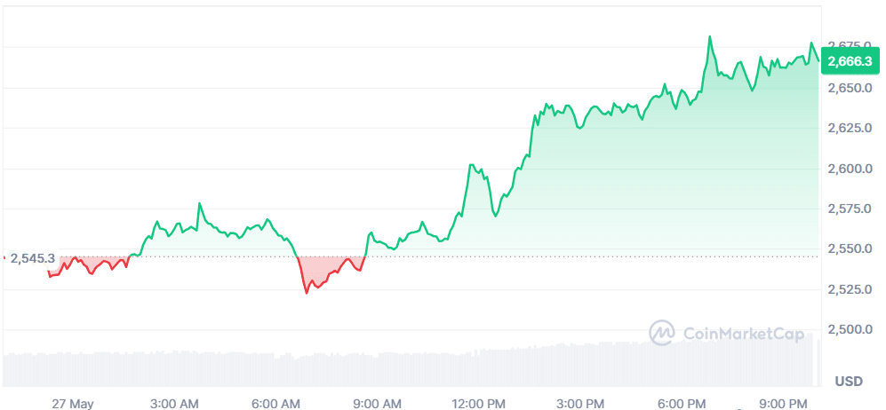 ETH 27.05.png