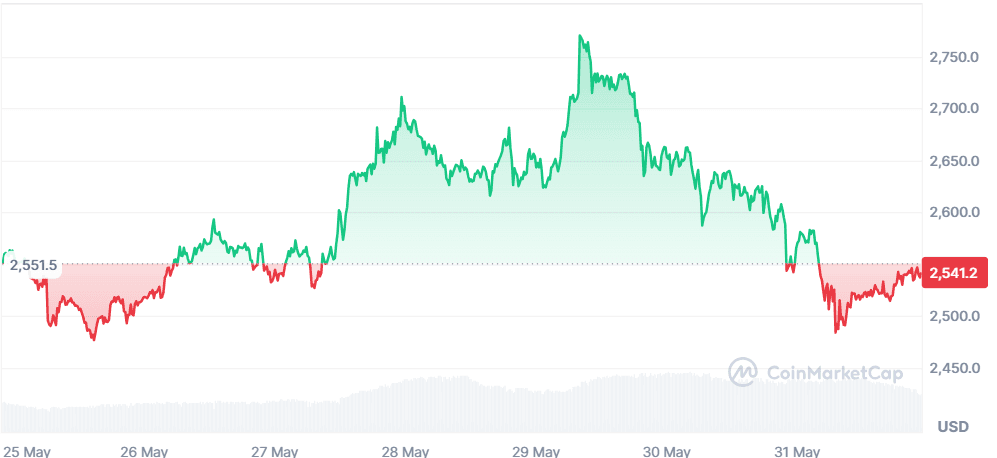 ETH 31.05.png