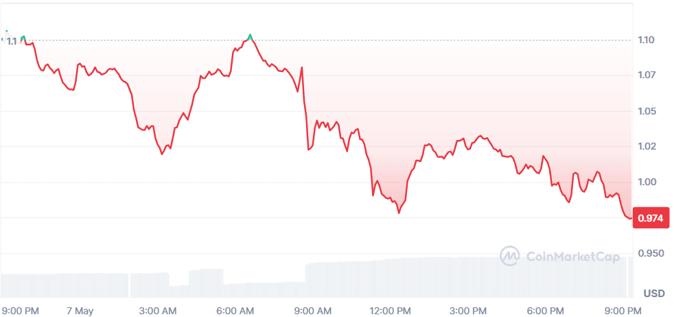 FARTCOIN 07.05.png