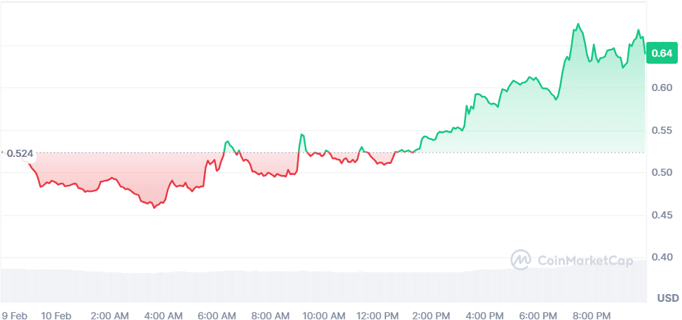 FARTCOIN 10.02.png