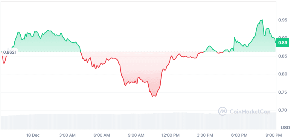 FARTCOIN 18.12.png