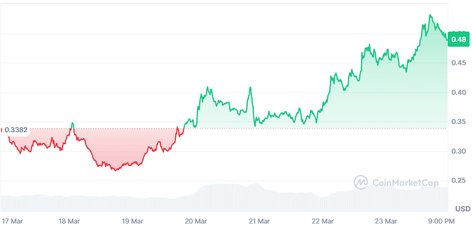 FARTCOIN 23.03.png