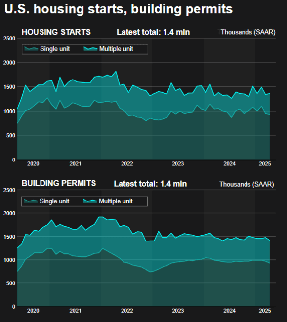 Housing stat.png