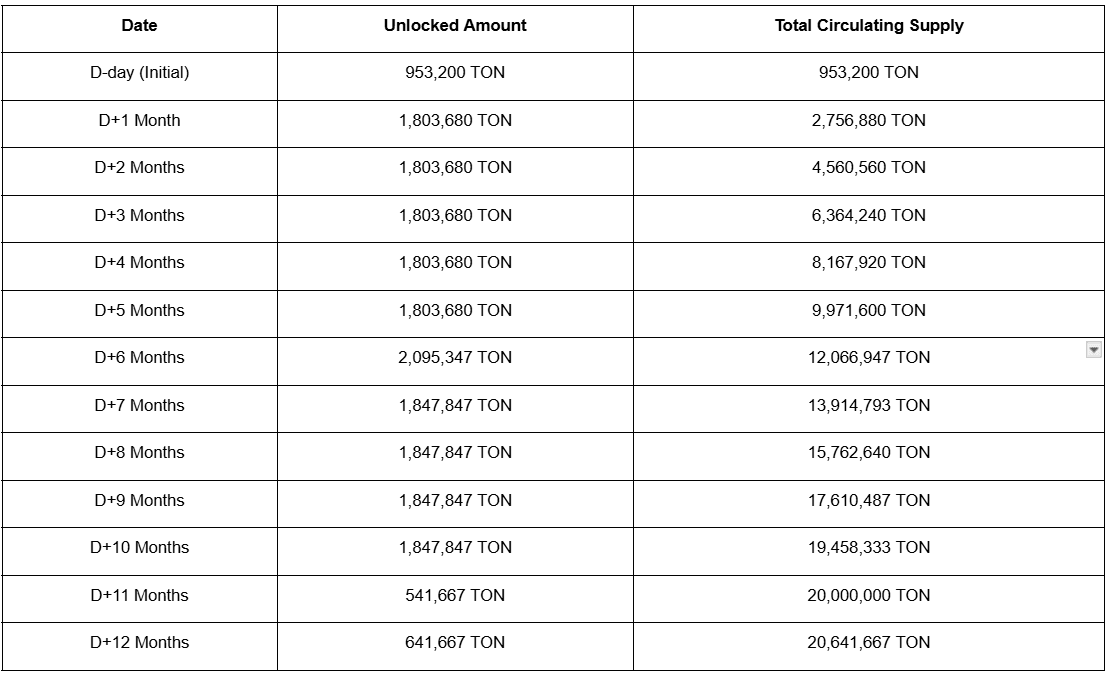 Investor Distribution.png