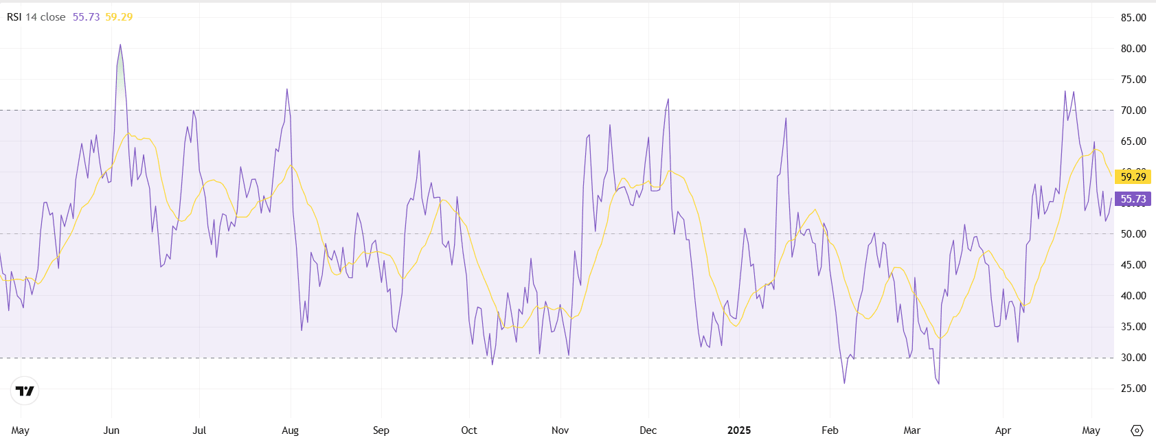 Kaspa RSI.png