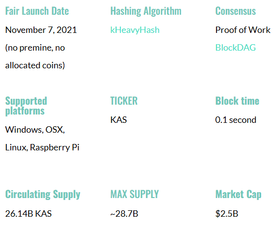 Kaspa metrics.png