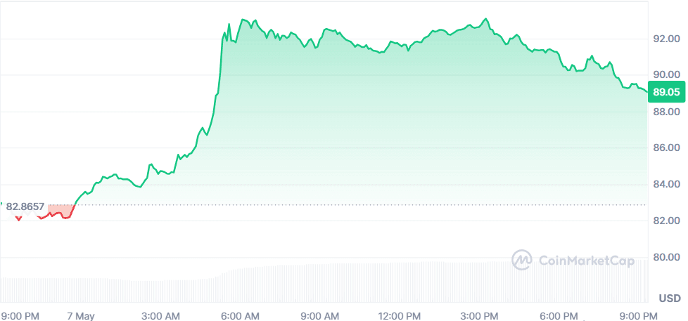 LTC 07.05.png
