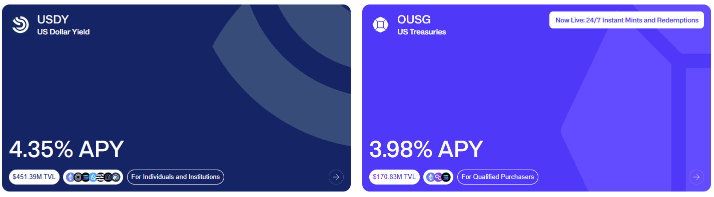 ONDO yields.png