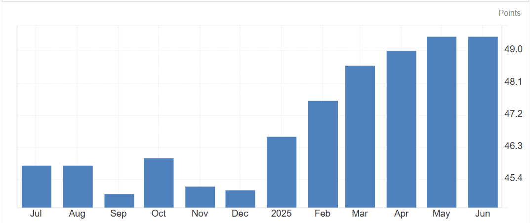 PMIs.png