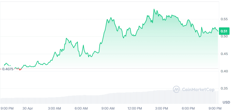 PUNDIX 30.04.png