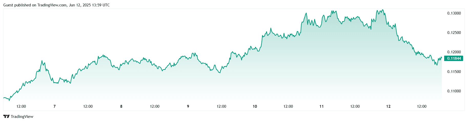 PYTHUSD_2025-06-12_19-29-26.png