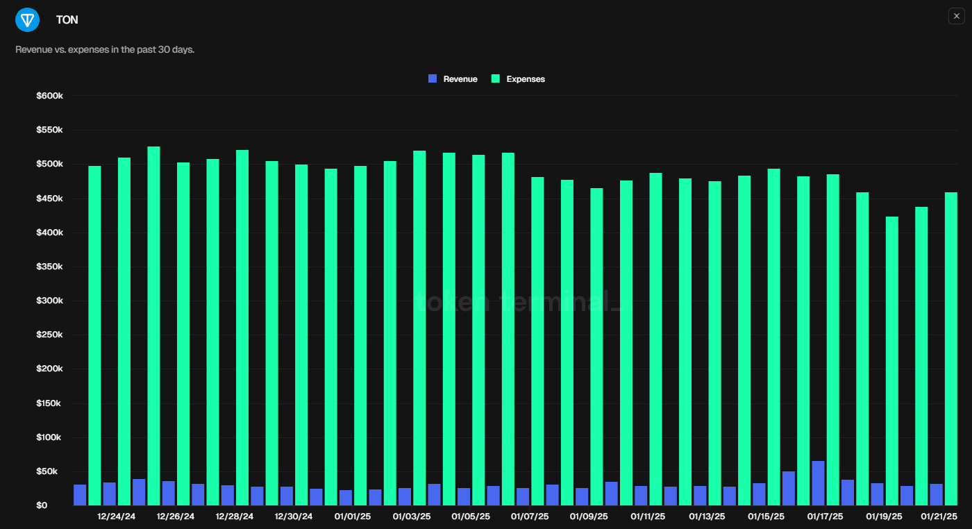 REV & EXP.png