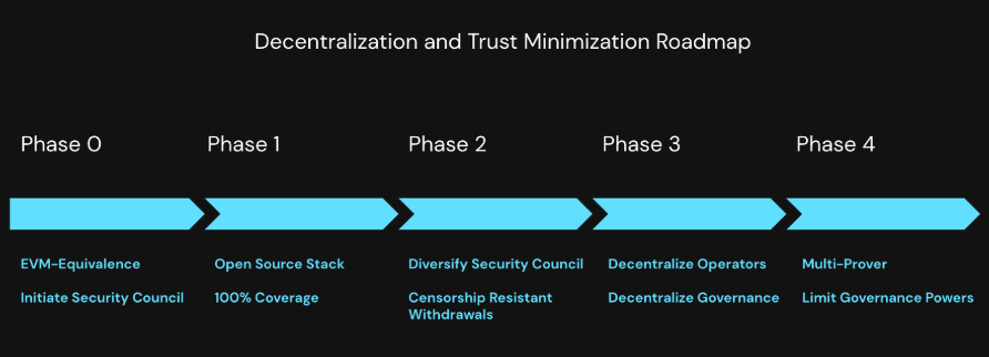 Roadmap.png