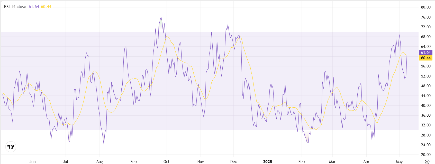 SEI RSI.png