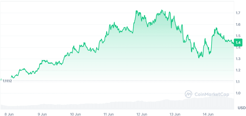 SPX 14.06.png