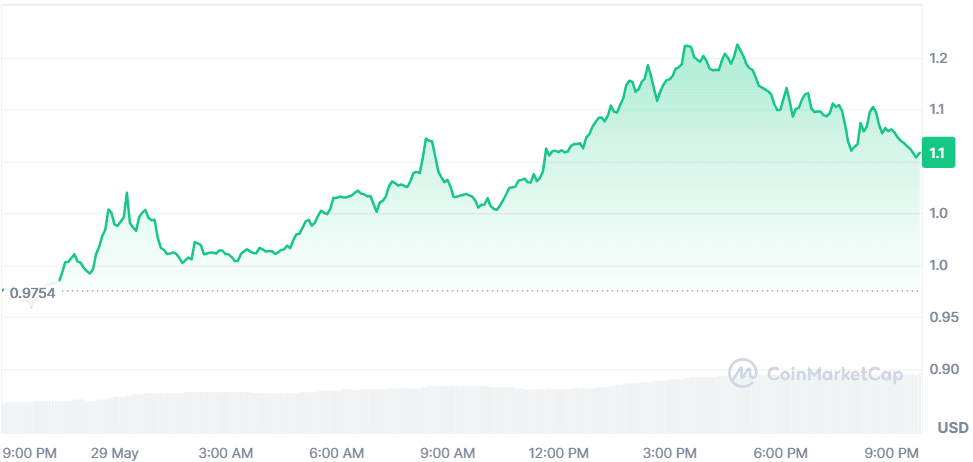 SPX 29.05.png