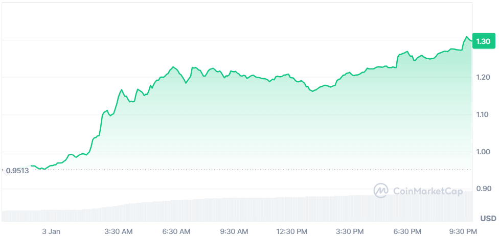 SPX6900.png