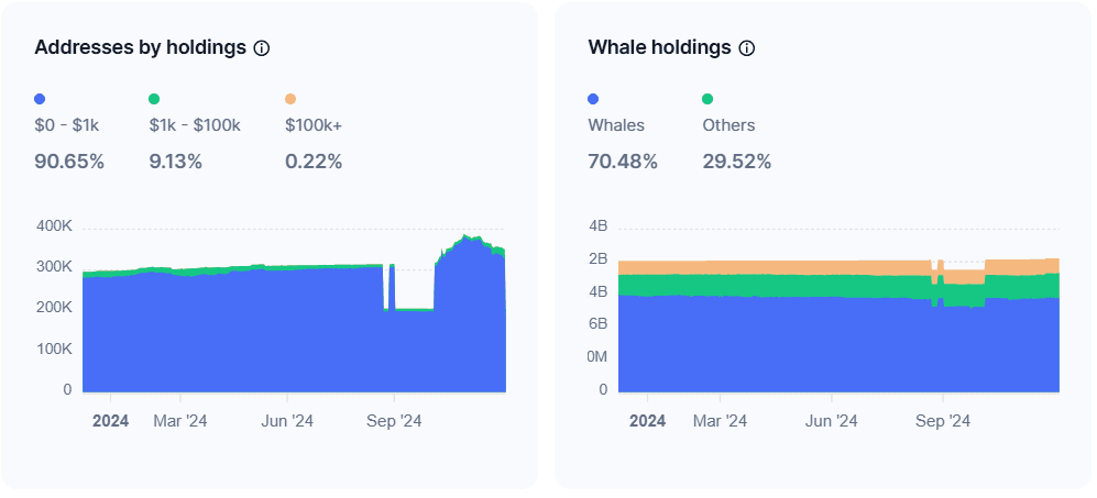 Sandbox on-chain holdings.png