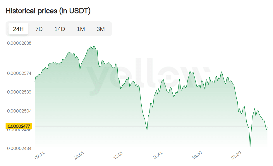 Shib price 26.11.png