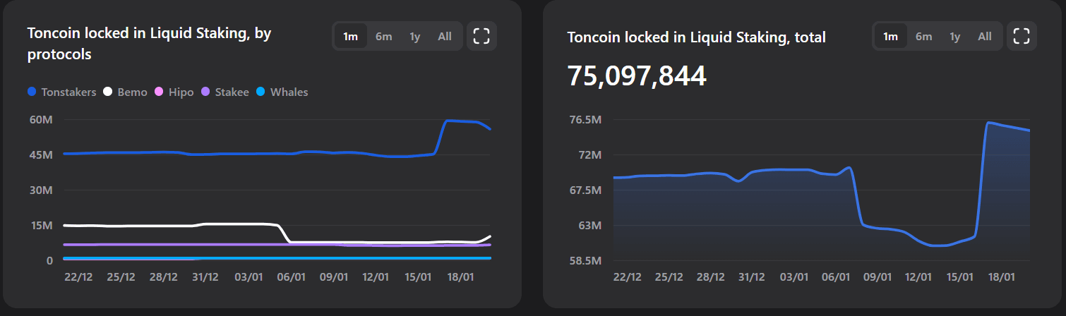 TON Staking.png