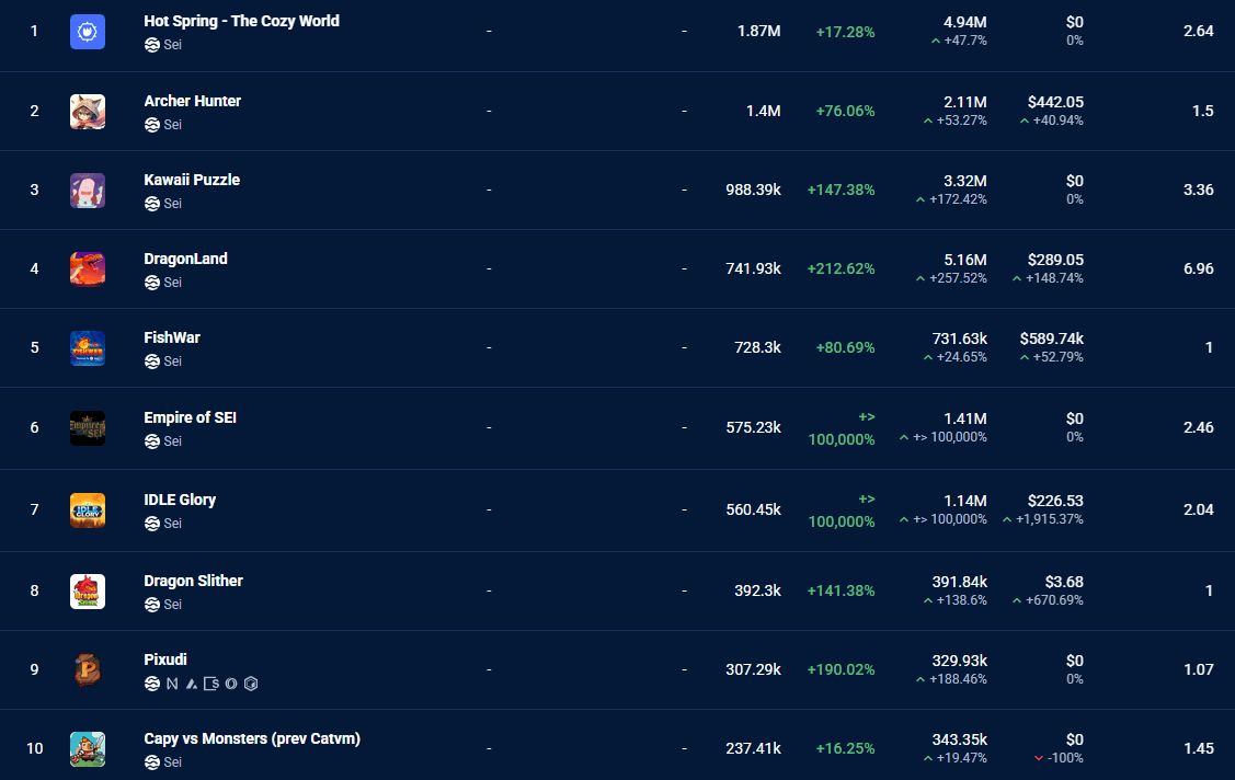 Top SEI Games.png