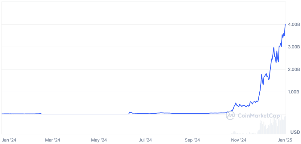 VIRTUAL market cap .png