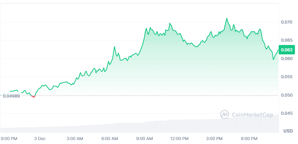 VeChain 03.12.png