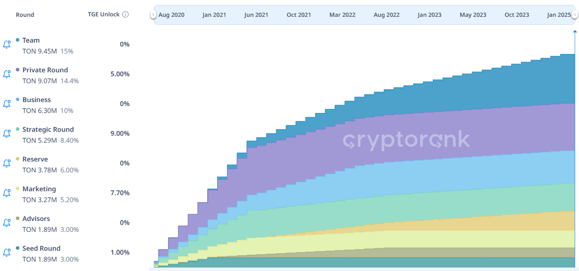 Vesting schedule.png