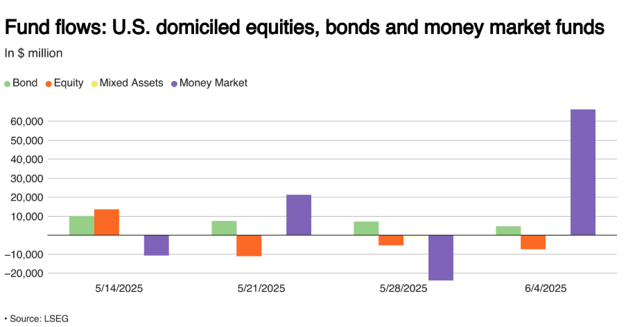 Weekly fund inflow.png