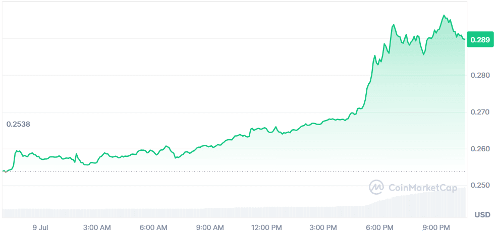 XLM 09.07.png