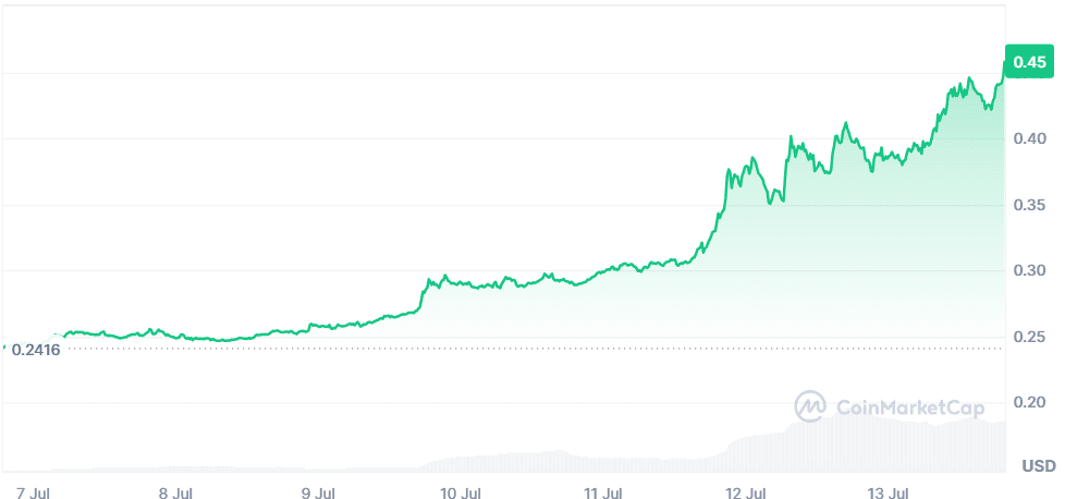 XLM 13.07.png
