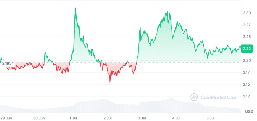 XRP 05.07.png