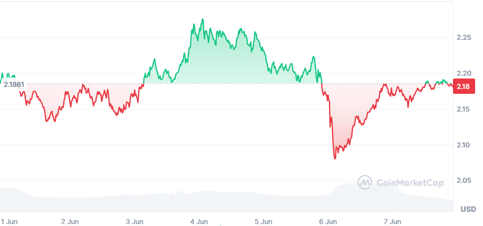 XRP 07.06.png