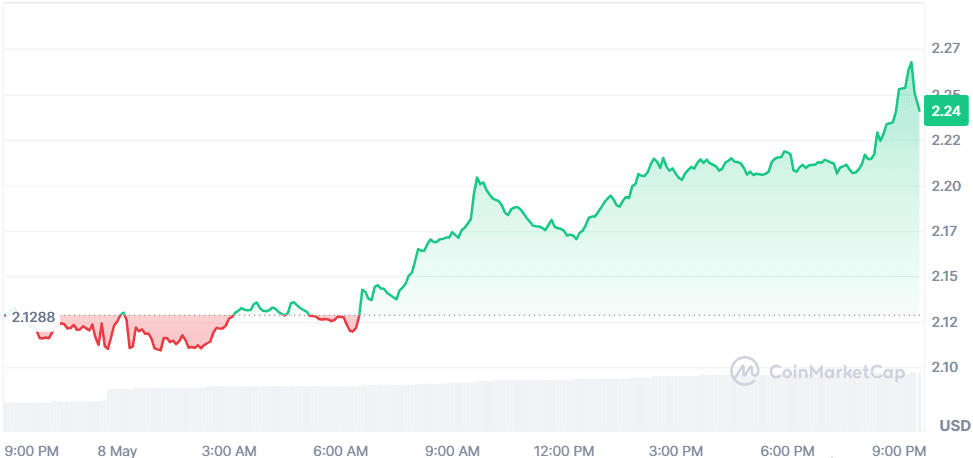 XRP 08.05.png