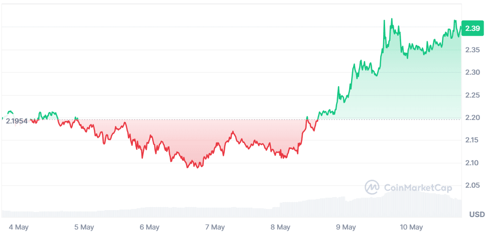 XRP 10.05.png