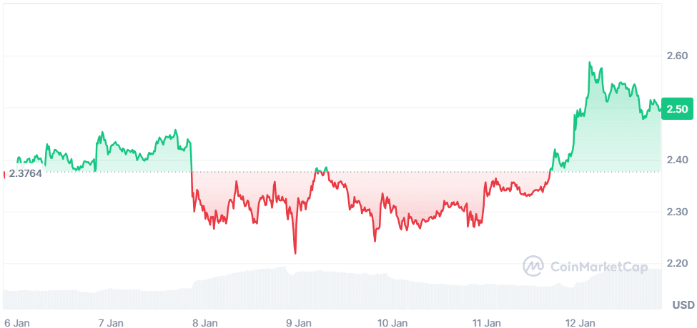 XRP 12.01.png