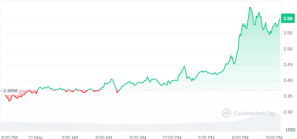 XRP 12.05.png