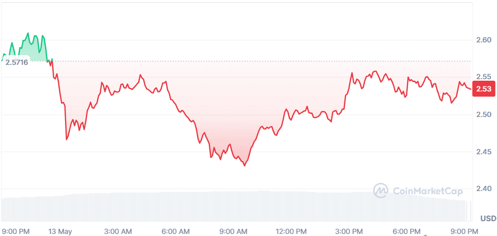 XRP 13.05.png