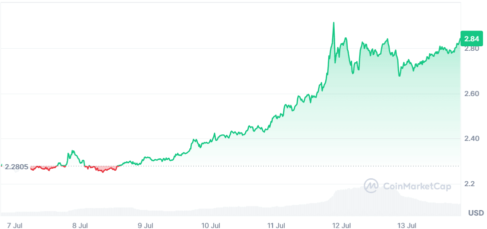 XRP 13.07.png