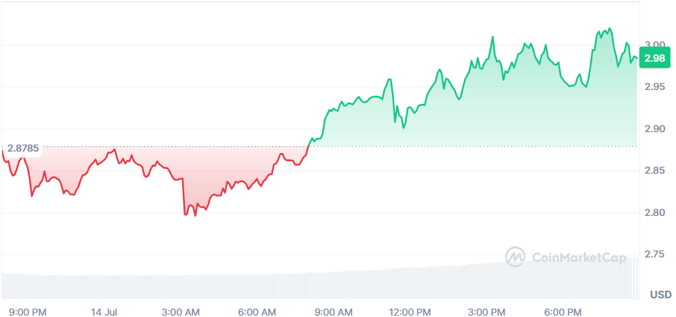 XRP 14.07.png