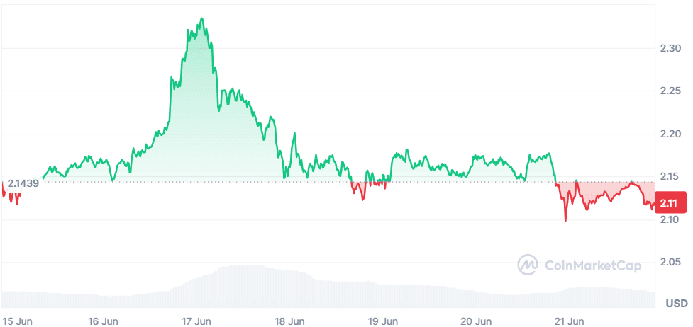 XRP 21.06.png