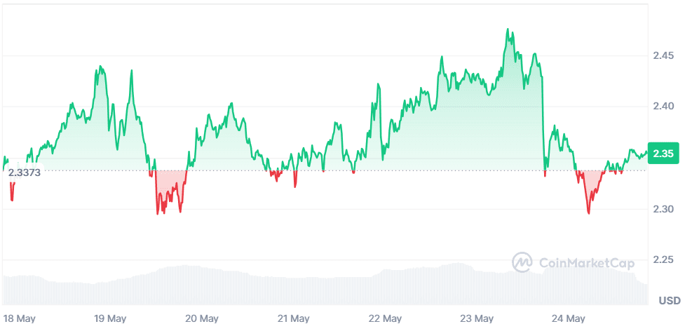 XRP 24.05.png