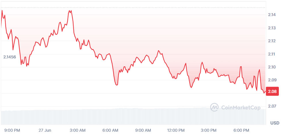 XRP 27.06.png