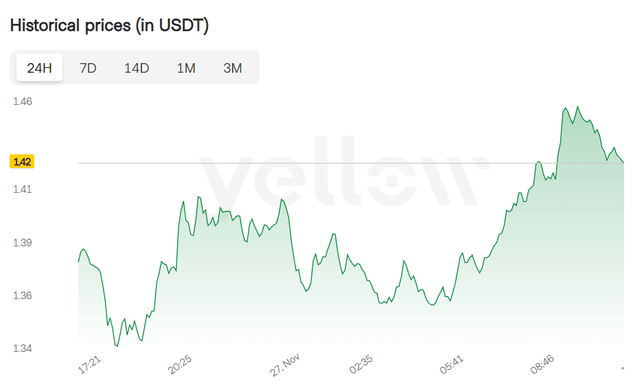 XRP 27.11.png